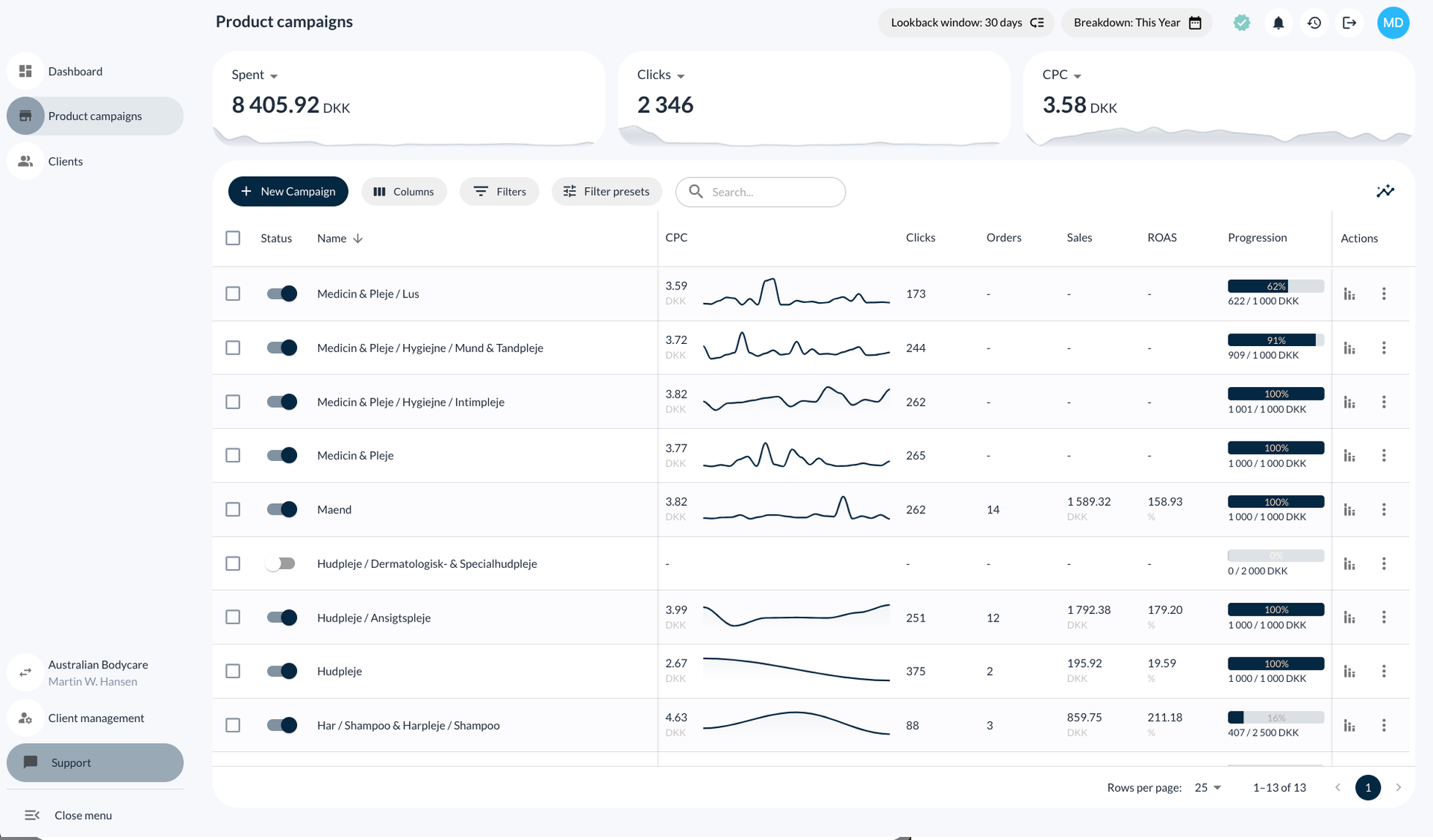 Campaign overview statistics in Elevate screenshot