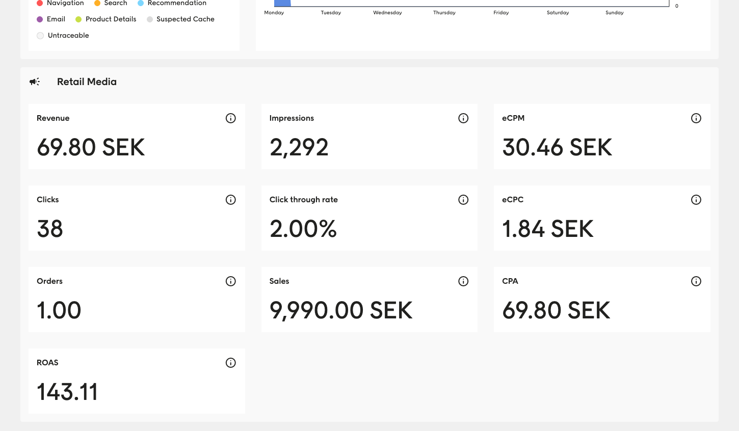 Retail media dashboard in Elevate screenshot