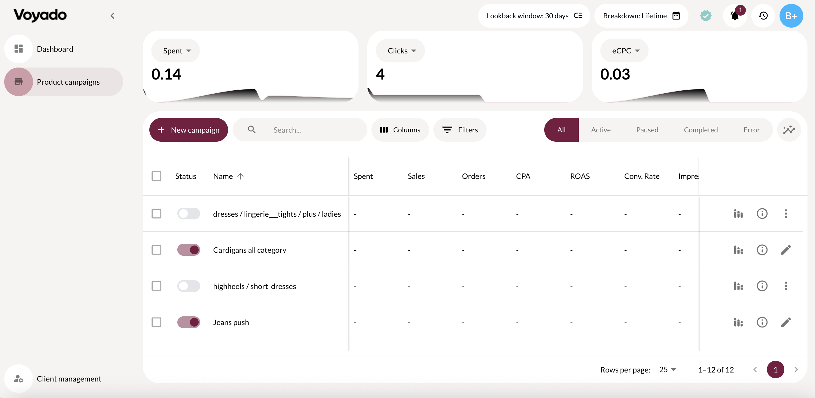 Product campaign overview screenshot