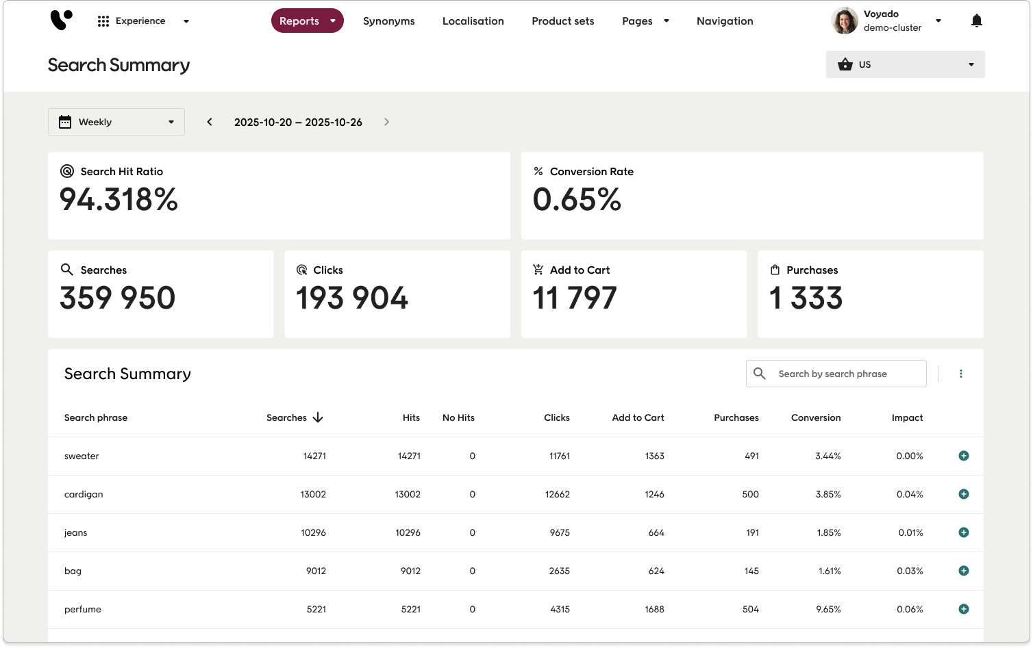 M1 - Update funnel metrics.png