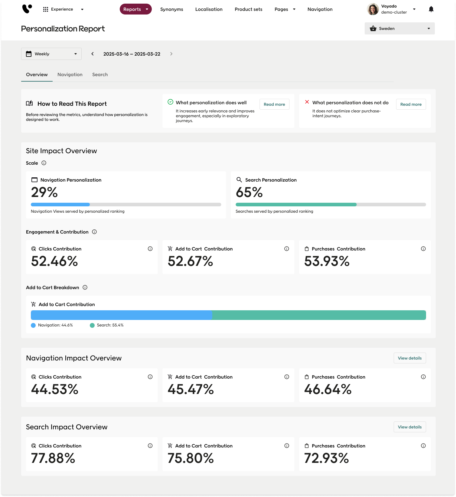 Personalization Report – Overview