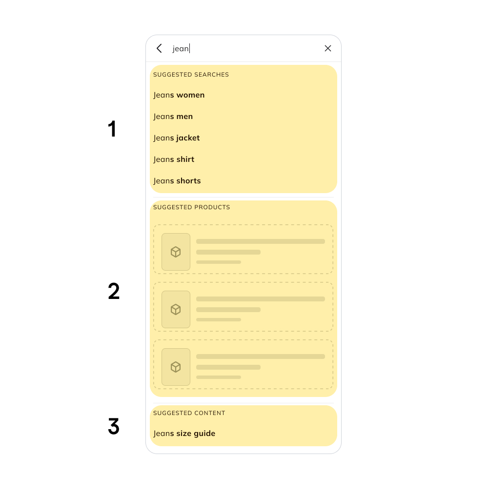 3-1-1 Grouping of Suggestion Types.jpg