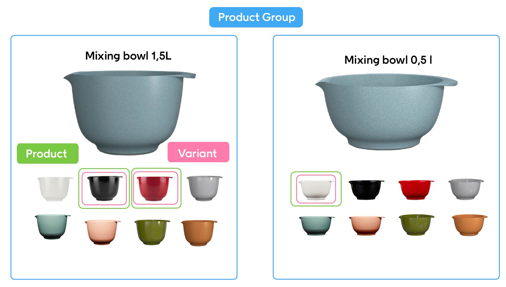 product group homeware screenshot