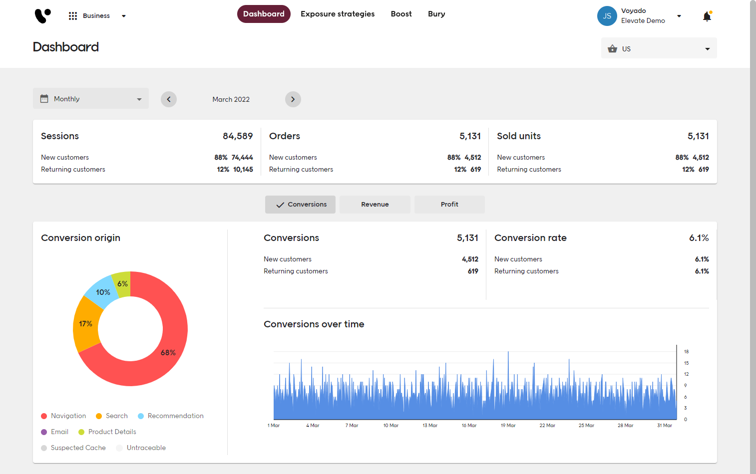 Business dashboard overview screenshot