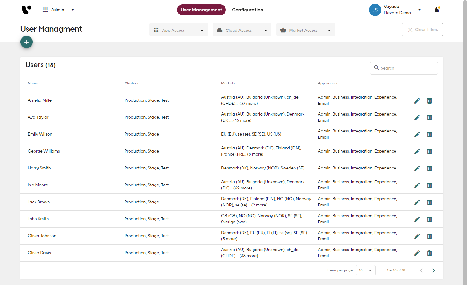 User management view screenshot