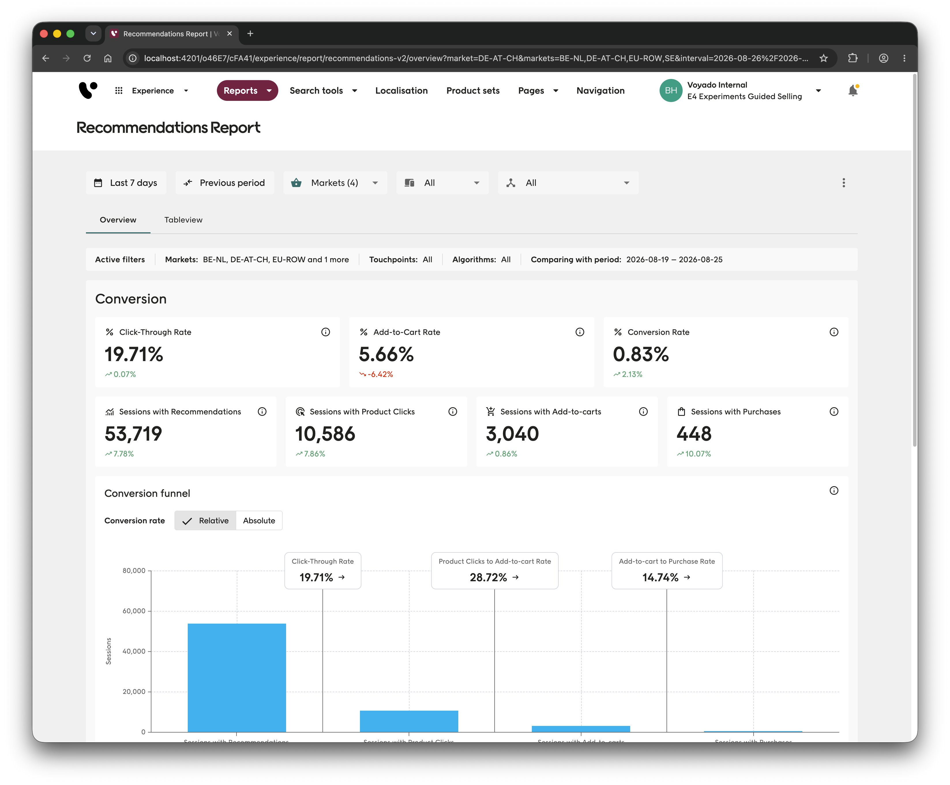 Recommendations report with filters for period, comparison period, markets, touchpoints, and algorithms