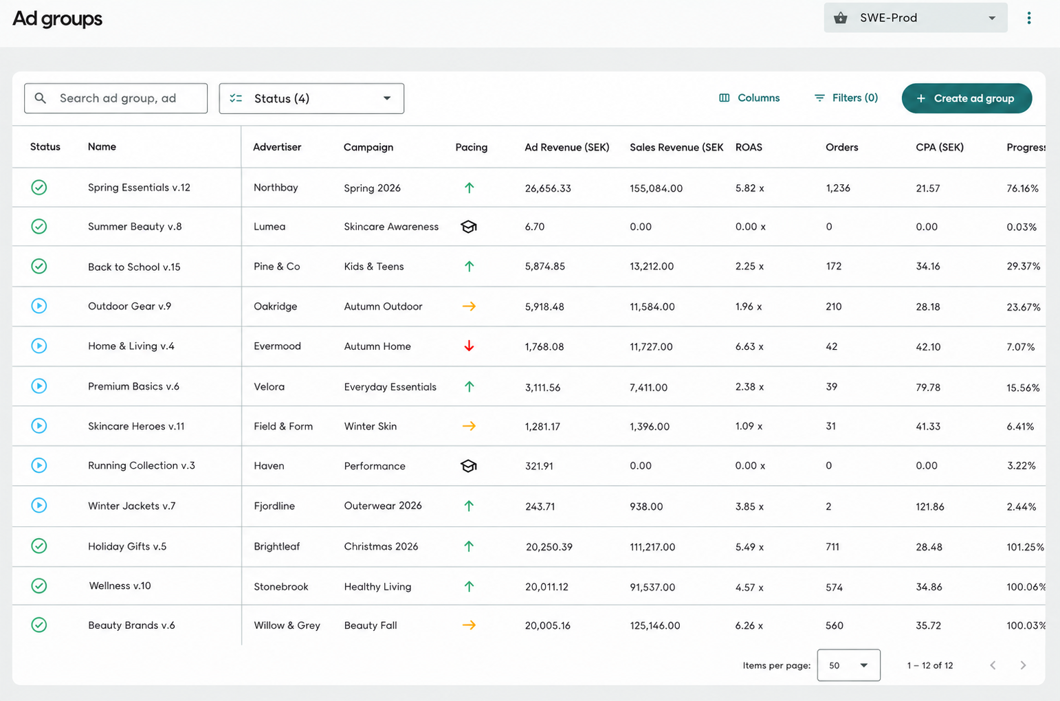 The ad group list showing one row per ad group with status, pacing, and revenue columns